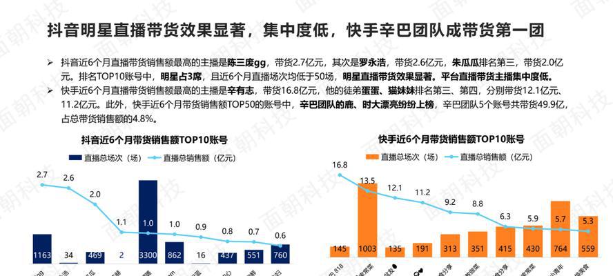 抖音打pk1000分主播收益揭秘（打pk1000分主播收入分析及关键因素解析）