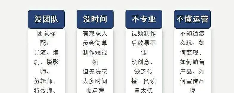 如何找到更多抖音代运营客户？（利用话术技巧提高客户获取效率）