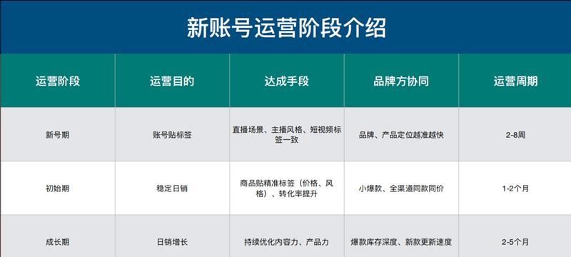 如何找到更多抖音代运营客户？（利用话术技巧提高客户获取效率）