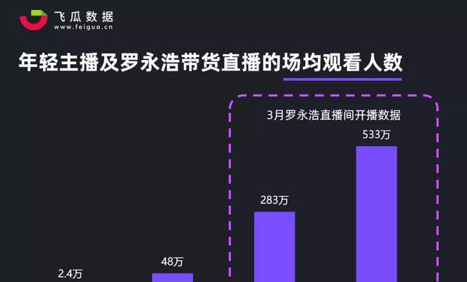 如何申请抖音带货达人保证金退款（抖音带货达人保证金退款流程详解）