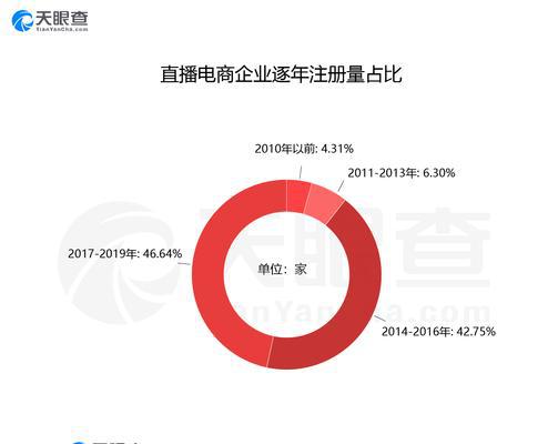 抖音带货店铺评分低会影响销量吗？（评分低的原因和应对策略）