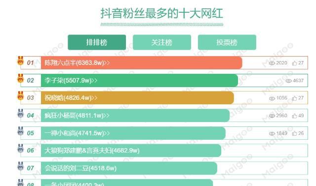 探秘抖音带货分数计算法（如何提高抖音带货分数，让店铺更受欢迎？）