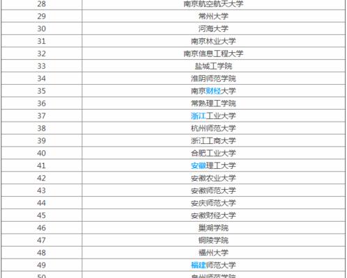 网站排名靠前的技术（掌握SEO，提升搜索排名）