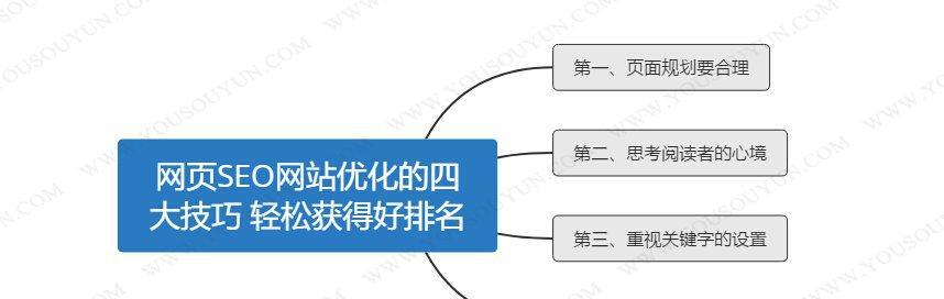 如何提升网站排名？（SEO优化技巧分享）