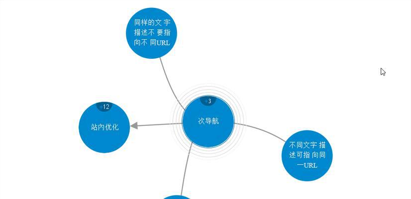 如何做好网站SEO优化（打造高效的网站SEO优化策略，提升网站排名）