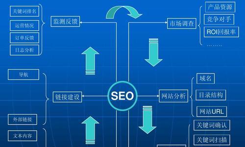 SEO优化排名技巧（提高网站排名的8个实用方法）