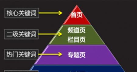 提升排名的有效方法（学习SEO技巧，轻松提高网站排名）