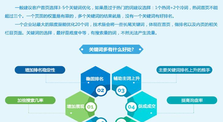 SEO优化必知必会（打造高效优化策略，提升搜索排名）