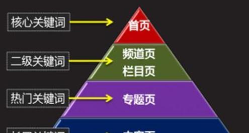 SEO优化必知必会（打造高效优化策略，提升搜索排名）