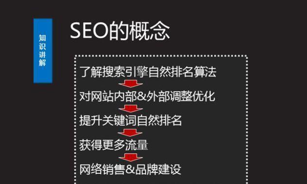 SEO排名基础知识详解——提升网站排名的技巧（了解SEO排名基础知识，让你的网站获得更好的排名）