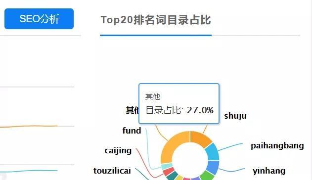 如何通过SEO优化实现网站排名靠前（掌握关键技巧，让您的网站在搜索引擎中脱颖而出）