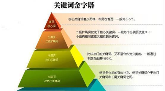 排名优化的技巧与方法（从选择到优化实践，让你的网站更上一层楼）