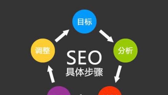 SEO优化方案（从研究到外链建设，这些技巧让你的网站排名更靠前）