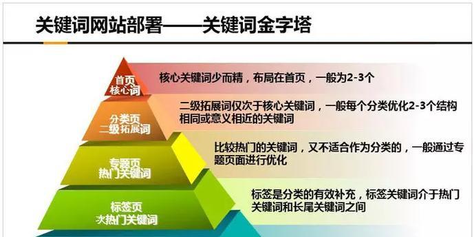 如何优化提高网站排名（全面解析SEO优化的秘密）