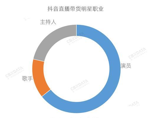 抖音带货秘籍（无需流量，只要掌握这些技巧，也能轻松成为抖音带货达人！）