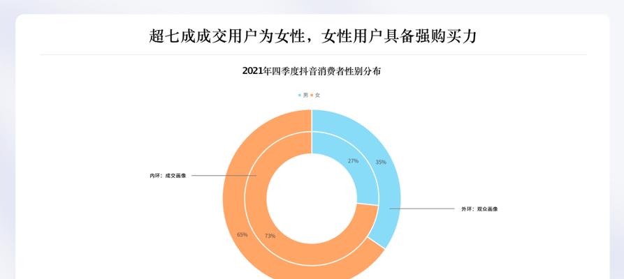 抖音带货有风险吗？（了解风险，做好抉择）