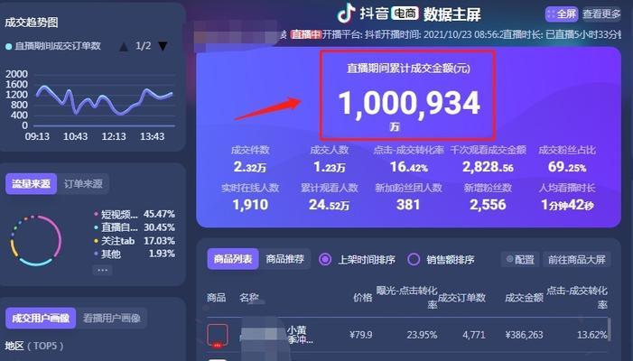 抖音带货直播（抖音带货直播是否会被封？）
