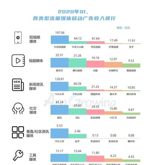 抖音得物广告收费解析（如何计算抖音得物广告费用？收费标准是什么？）