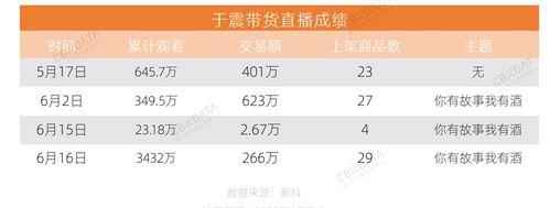 抖音官方旗舰店直播商品是否正品？（揭开抖音官方旗舰店直播商品真正的面纱，让消费者更明智购物。）
