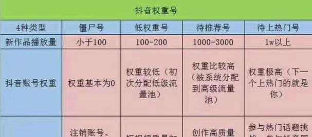 揭秘抖音限流背后的原因（为什么抖音要进行限流？限流的影响有哪些？）