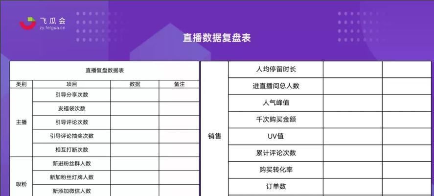 抖音灯牌10级需要多少钱？（探究抖音灯牌等级对价格的影响）