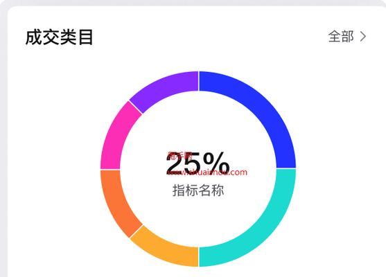 抖音电商罗盘财务（数字化营销时代的新选择）