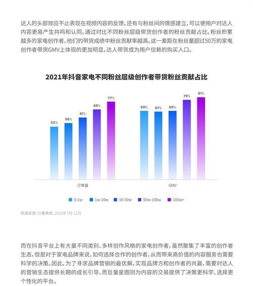 探索抖音电商生鲜行业的管理规范（从消费者利益和供应链管理两方面出发）