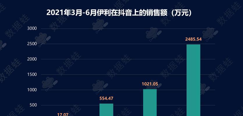 抖音电商知识产权保护平台店铺投诉指南（如何用1个小步骤，快速解决侵权问题）