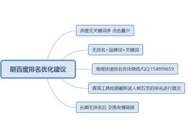 快速提升网站SEO排名优化的方法（百度SEO优化详细指南，注意事项及不收录的原因）