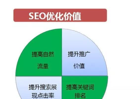 百度SEO优化技巧大揭秘（从内容、实用技巧到注意事项，教你快速提升排名）