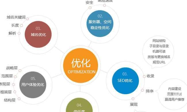 百度SEO优化技巧（提升排名的5个窍门）