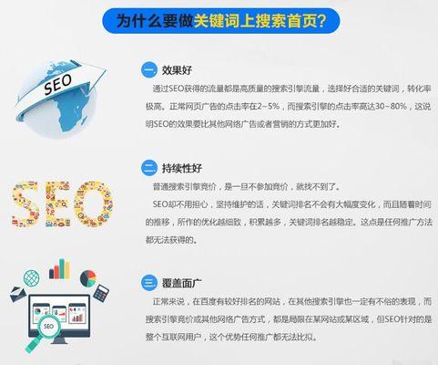 如何快速提升网站SEO？（学习百度SEO优化技巧，提高网站排名。）