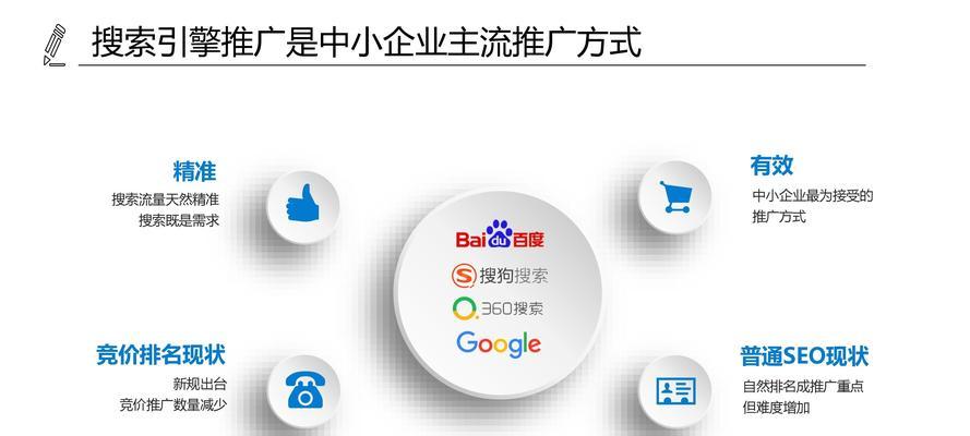 百度SEO优化的特点、方式及排名诀窍（掌握百度SEO优化的核心方法，轻松提升网站排名）