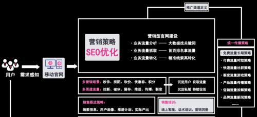 百度SEO优化的特点、方式及排名诀窍（掌握百度SEO优化的核心方法，轻松提升网站排名）