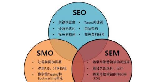 如何优化布局提升网站排名（6个布局策略让您的网站更优秀）