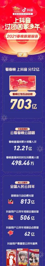 2023年抖音春晚红包攻略（抖音春晚红包领取教程详解，一次get全流程）