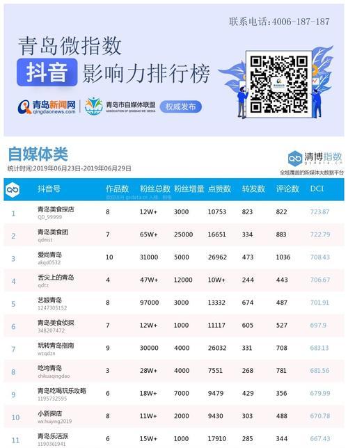 2023年抖音双11活动运营要求（详细介绍双11活动的必备要素和策略）