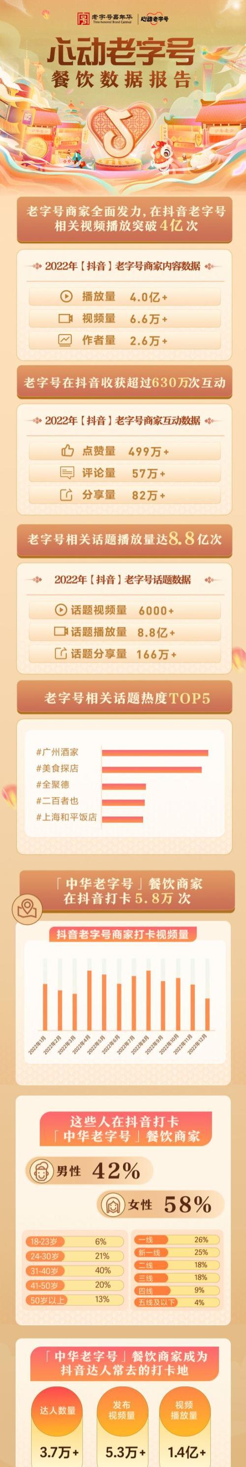 2023年抖音扣点标准揭秘（了解抖音扣点规则，为创作者保驾护航）