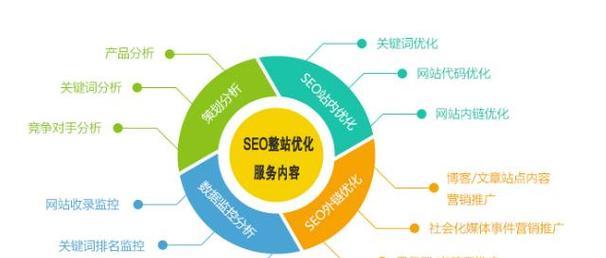 网站自然优化排名的10大技巧（从研究到内容优化，打造更优秀的排名！）