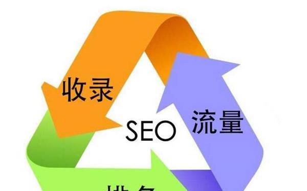 SEO优化技巧