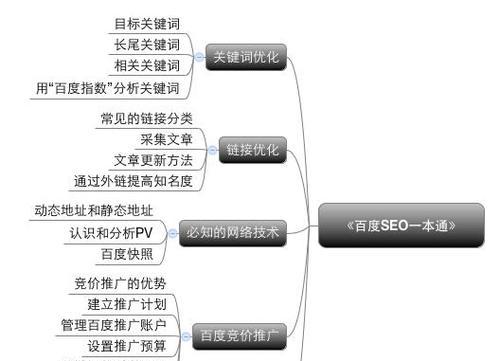 SEO优化基础知识（掌握SEO优化技巧，提升网站排名）