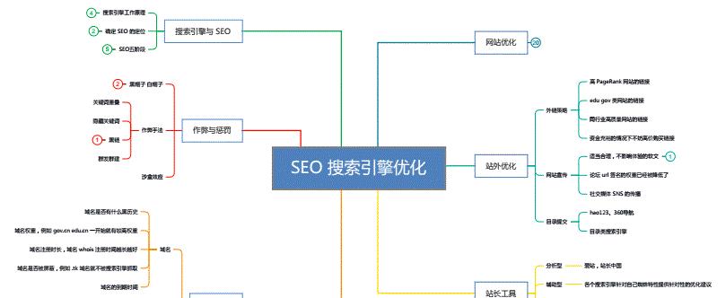 网站SEO优化基础指南（从选择到应用的完整流程）