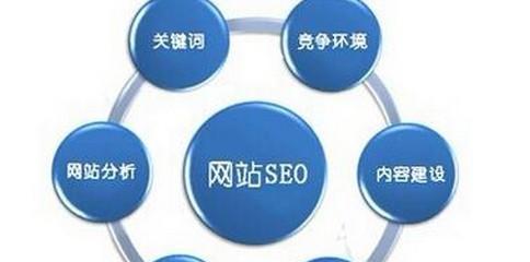 百度SEO排名优化的方法（提高网站排名，吸引更多流量）