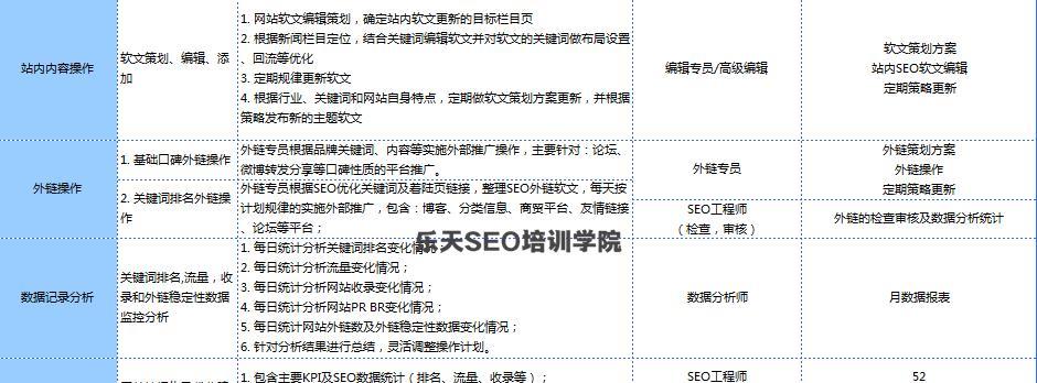 SEO优化的重要性（如何写出有利于搜索引擎排名的文章？）