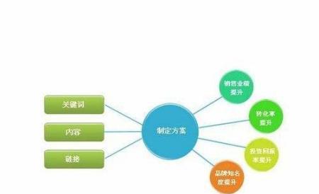 SEO策划（深入分析SEO优化技巧，提升网站流量和排名）