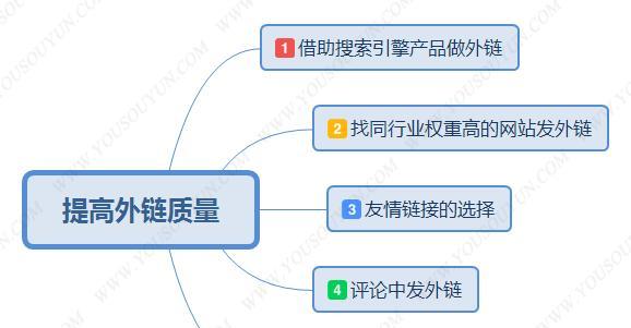 SEO外链发布的标准和特殊情况处理（建立高质量的外链网络，提升网站权重）