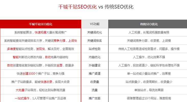 如何编写系统的网站推广计划？（SEO公司为您揭秘成功的网站推广策略）