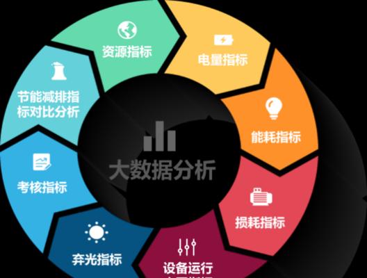 大数据优化SEO模型的五种方法（提高SEO效果的技巧）