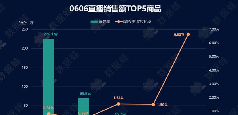 抖音电商创作者口碑分实施规则（打造更公正、透明的电商环境）