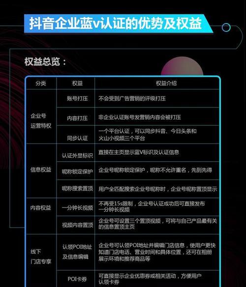 抖音电商罗盘数据或模块不显示怎么办？（解决电商罗盘数据或模块不显示问题的方法）